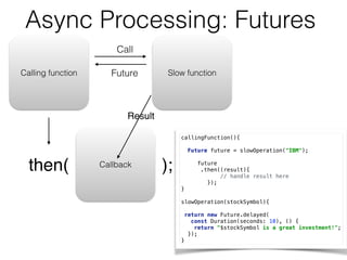 Async Processing: Futures
Calling function Slow function
Callbackthen( );
callingFunction(){ 
 
Future future = slowOperation("IBM"); 
 
future 
.then((result){
// handle result here 
}); 
} 
 
slowOperation(stockSymbol){ 
 
return new Future.delayed(
const Duration(seconds: 10), () { 
return "$stockSymbol is a great investment!"; 
});
}
Call
Future
Result
 