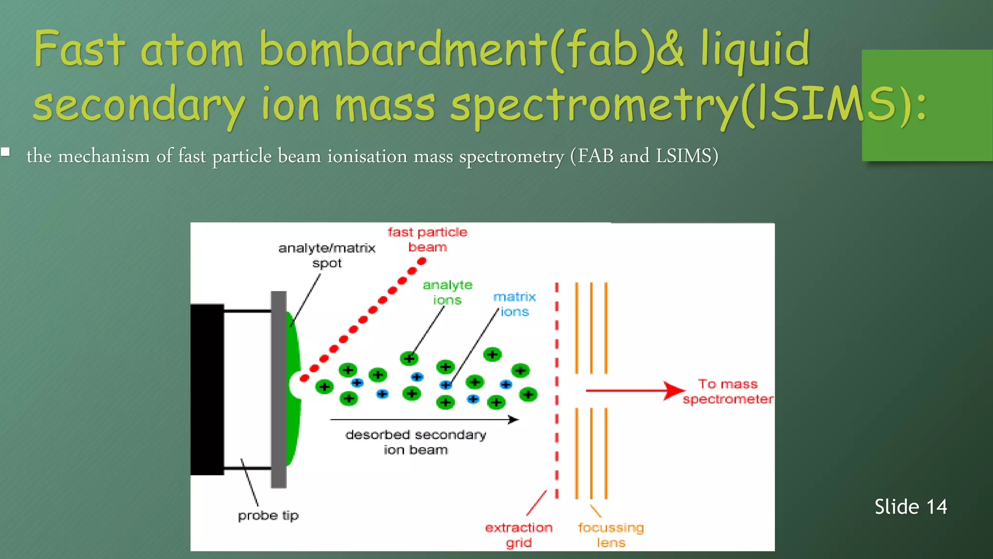 Fast atom bombardment(fab)& liquid
secondary ion mass spectrometry(lSIMS):
 the mechanism of fast particle beam ionisation mass spectrometry (FAB and LSIMS)
Slide 14
 