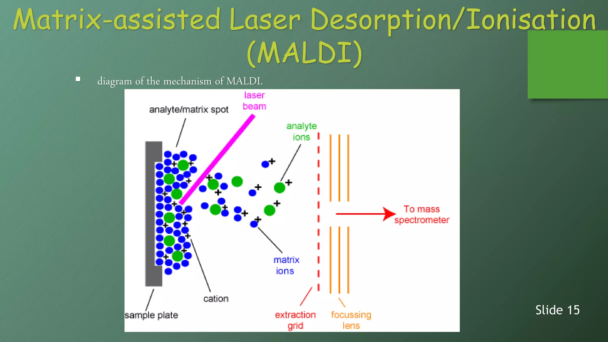 Matrix-assisted Laser Desorption/Ionisation
(MALDI)
 diagram of the mechanism of MALDI.
Slide 15
 