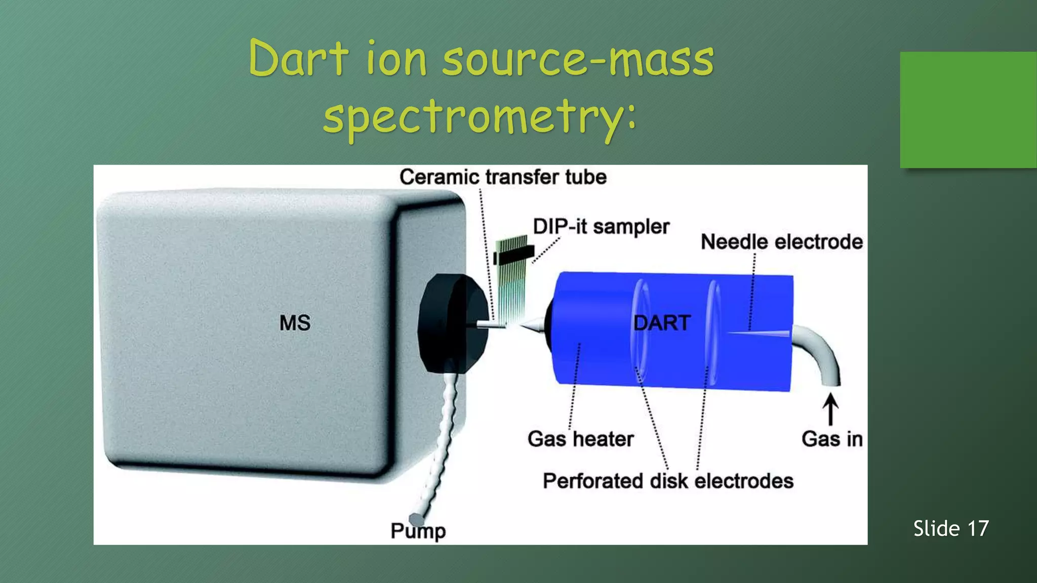 Slide 17
Dart ion source-mass
spectrometry:
 