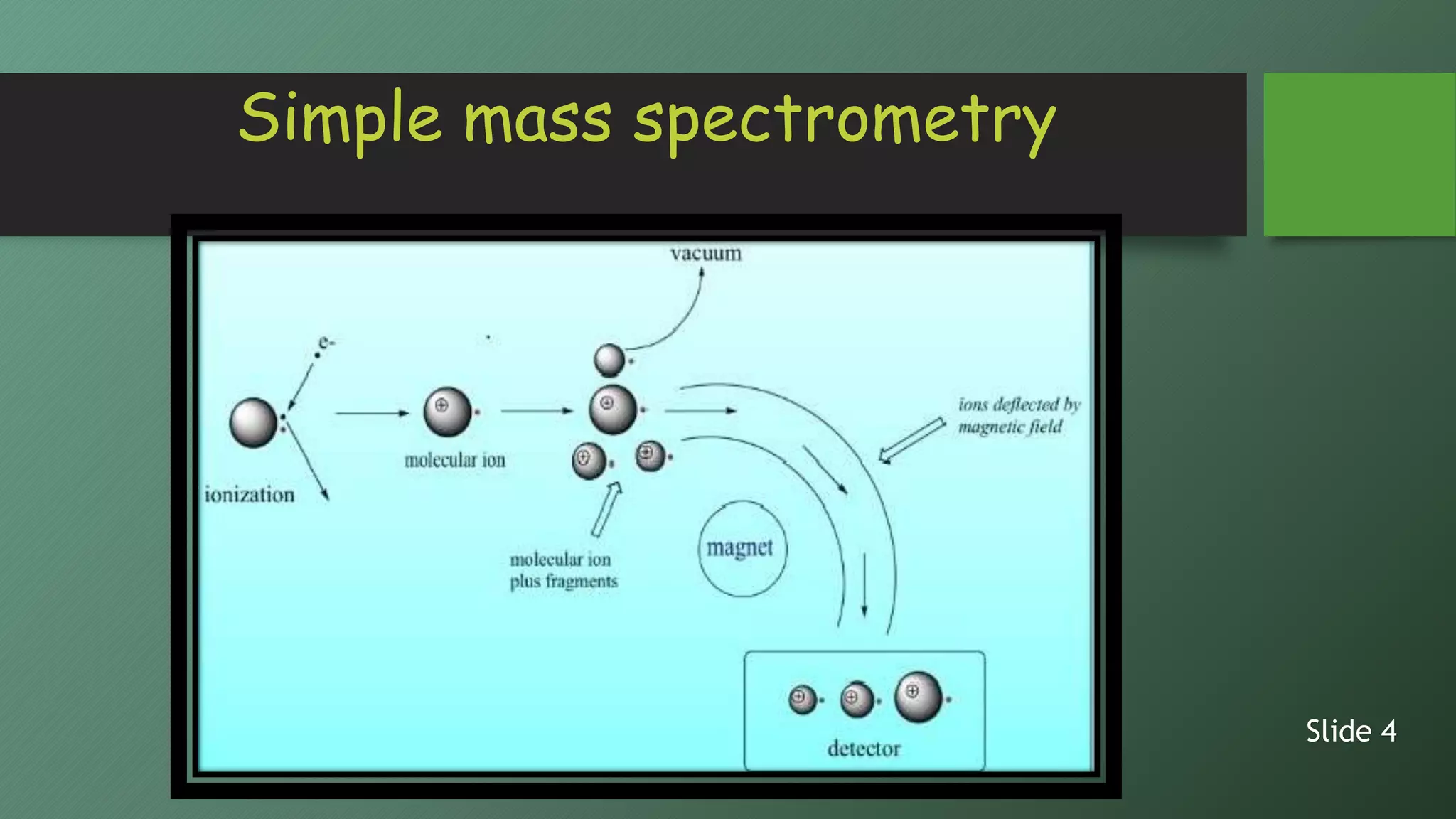 Simple mass spectrometry
Slide 4
 