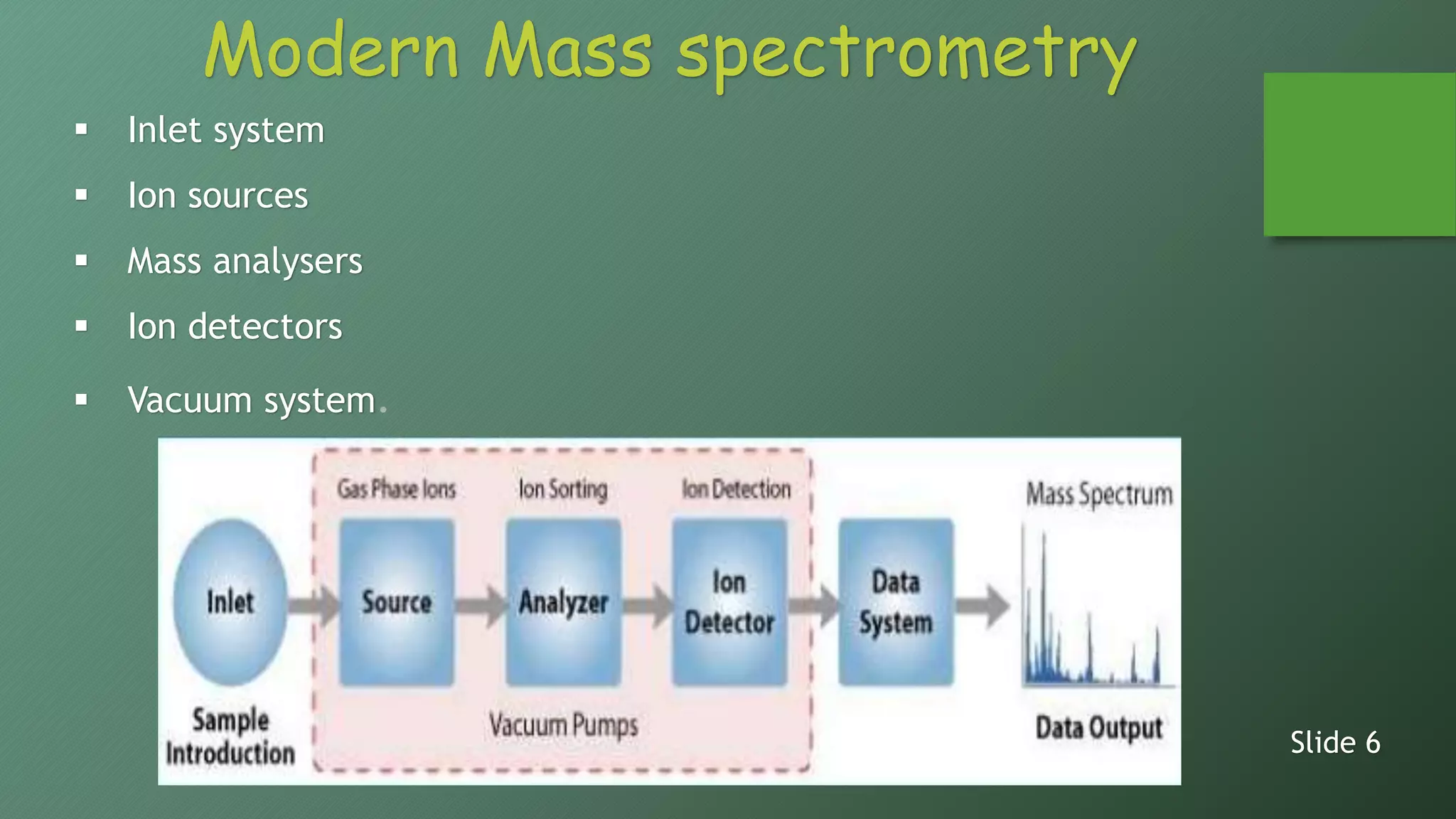 Modern Mass spectrometry
 Inlet system
 Ion sources
 Mass analysers
 Ion detectors
 Vacuum system
Slide 6
 