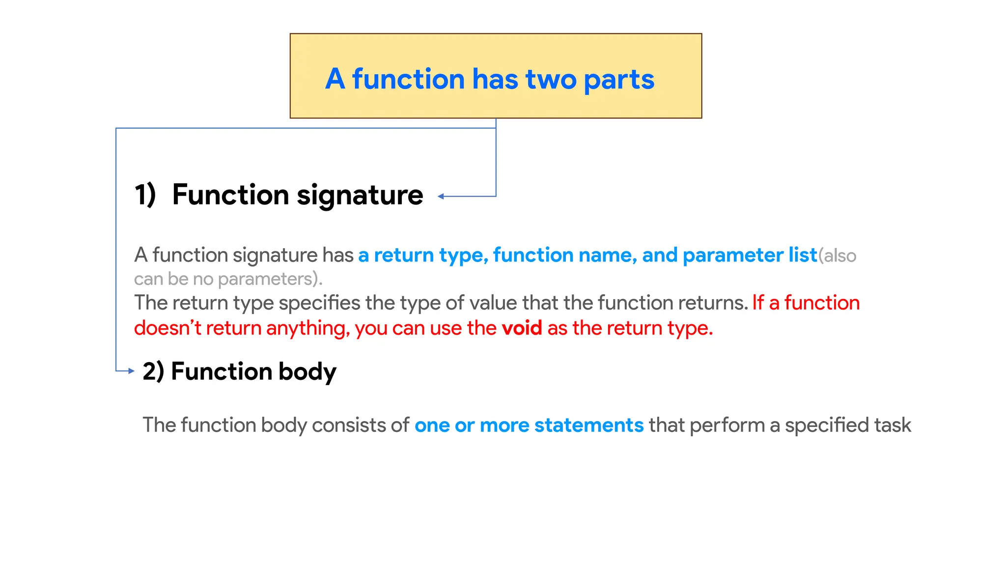 A function has two parts
1) Function signature
A function signature has a return type, function name, and parameter list(also
can be no parameters).
The return type specifies the type of value that the function returns. If a function
doesn’t return anything, you can use the void as the return type.
2) Function body
The function body consists of one or more statements that perform a specified task
 