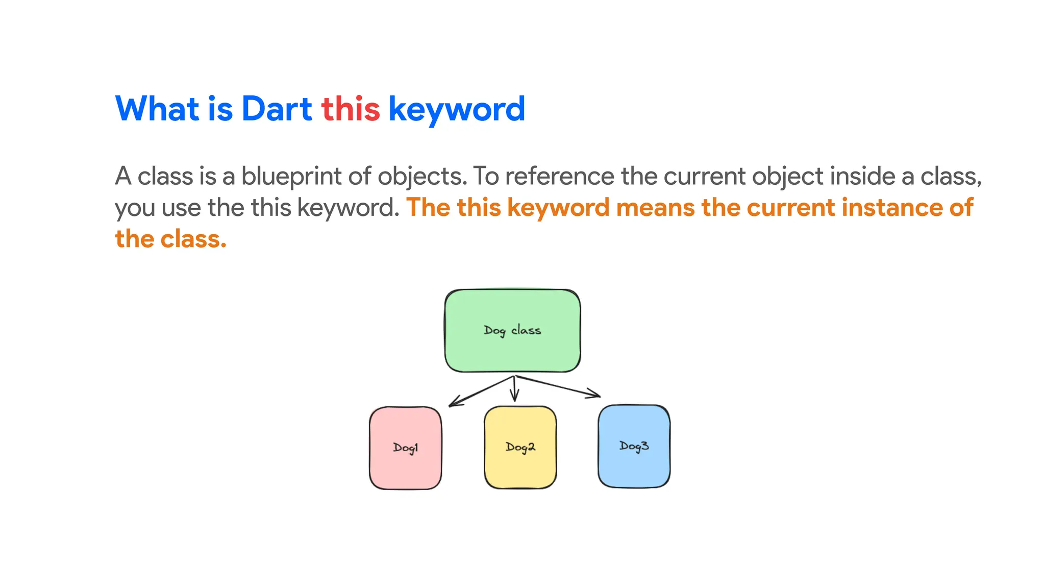 What is Dart this keyword
A class is a blueprint of objects. To reference the current object inside a class,
you use the this keyword. The this keyword means the current instance of
the class.
 