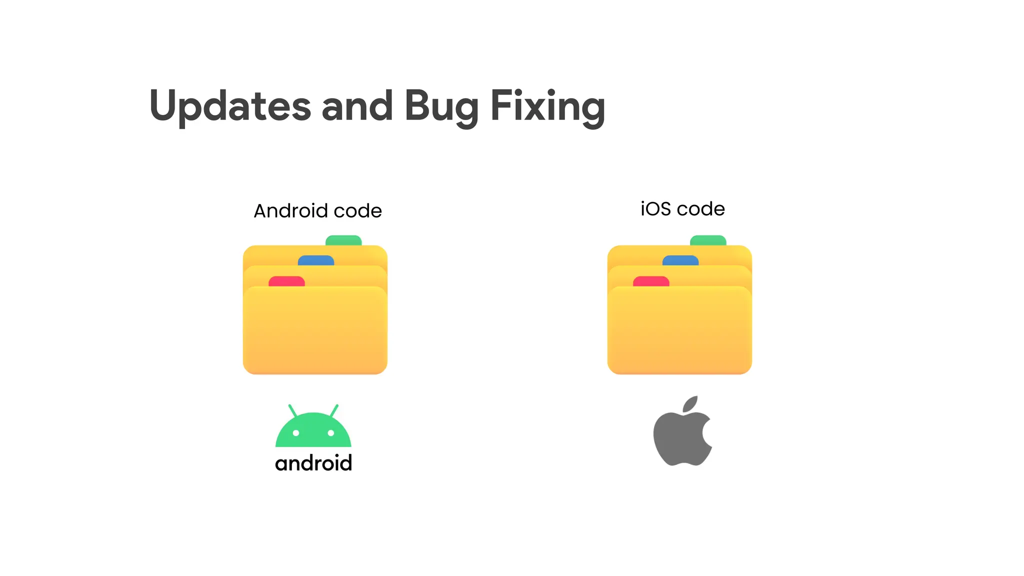 Updates and Bug Fixing
Android code iOS code
 