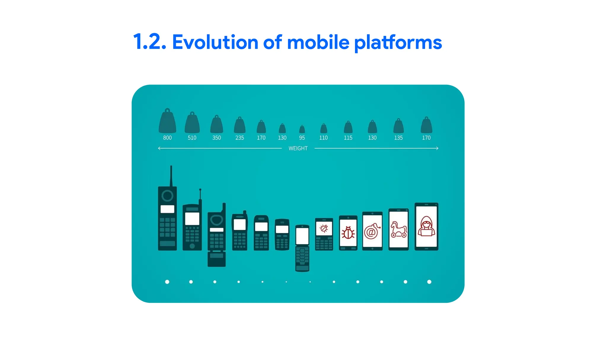 1.2. Evolution of mobile platforms
 