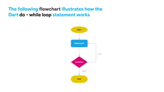 The following flowchart illustrates how the
Dart do - while loop statement works
 