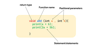return type
Function name Positional parameters
Statement/statements
 