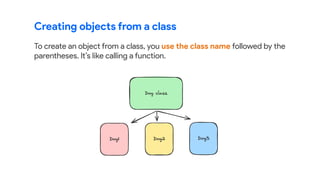 Creating objects from a class
To create an object from a class, you use the class name followed by the
parentheses. It’s like calling a function.
 