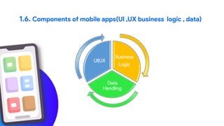 1.6. Components of mobile apps(UI ,UX business logic , data)
Business
Logic
Data
Handling
UI|UX
 