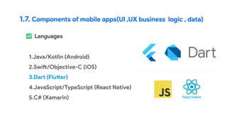 1.7. Components of mobile apps(UI ,UX business logic , data)
Languages
1.Java/Kotlin (Android)
2.Swift/Objective-C (iOS)
3.Dart (Flutter)
4.JavaScript/TypeScript (React Native)
5.C# (Xamarin)
 