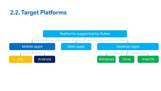 2.2. Target Platforms
Platforms supported by flutter
Mobile apps Web apps Desktop apps
Android
IOS macOS
Linux
Windows
 