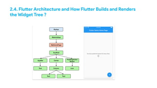 2.4. Flutter Architecture and How Flutter Builds and Renders
the Widget Tree ?
 