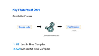 Compilation Process
Key Features of Dart
Source code Machine code
Compilation Process
…1010111…
1. JIT : Just In Time Compiler
2. AOT: Ahead Of Time Compiler
 