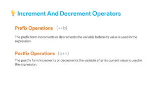 Increment And Decrement Operators
Prefix Operations
Postfix Operations
The prefix form increments or decrements the variable before its value is used in the
expression.
The postfix form increments or decrements the variable after its current value is used in
the expression.
(++b)
(b++)
 