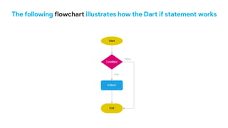 The following flowchart illustrates how the Dart if statement works
 