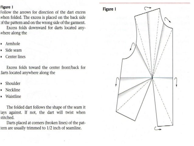 dart manupulation dart charting