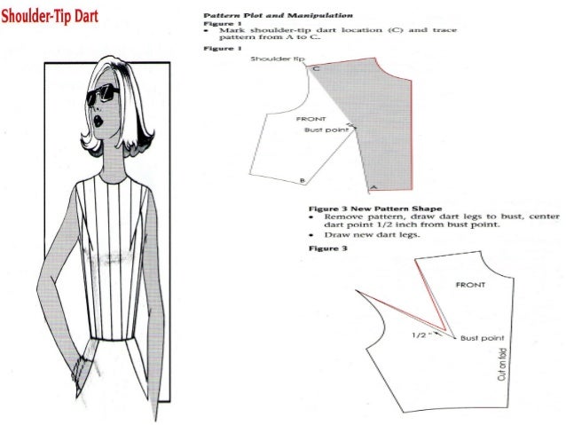 dart manupulation dart charting