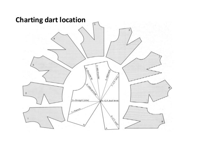 dart manupulation dart charting