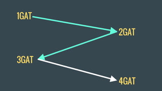 1GAT
2GAT
3GAT
4GAT
 