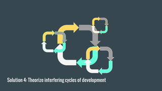 Solution 4: Theorize interfering cycles of development
 
