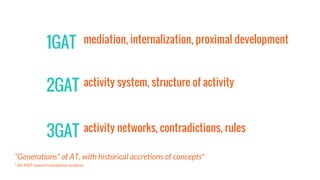 “Generations” of AT, with historical accretions of concepts*
* An ANT-based translation analysis
1GAT
2GAT
3GAT
mediation, internalization, proximal development
activity system, structure of activity
activity networks, contradictions, rules
 