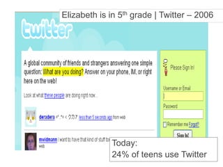January 9, 2009 14
Elizabeth is in 5th grade | Twitter – 2006
Today:
24% of teens use Twitter
 