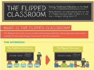 The “Flipped Classroom”
 