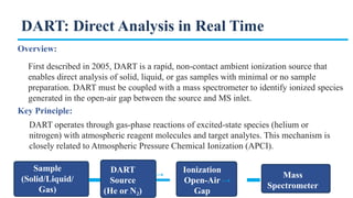 Dart Direct Sample Injection Comprehensive Overview of DART-MS: Principles, Applications, and ...