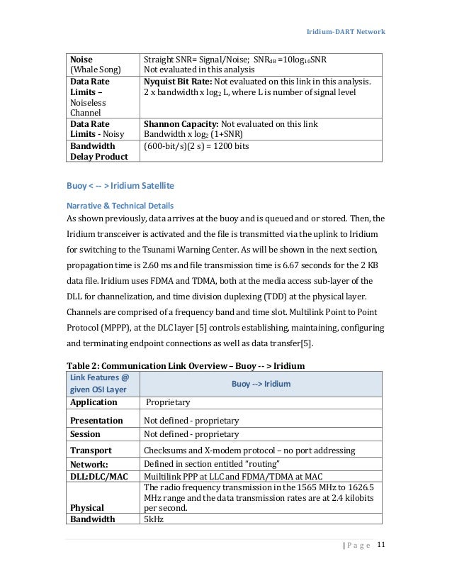 Iridium Signal Identification Wiki