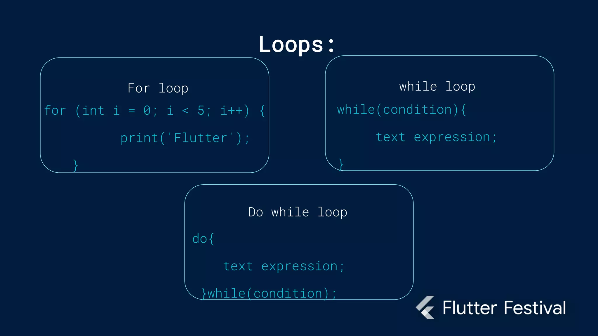 for (int i = 0; i < 5; i++) {
print('Flutter');
}
while(condition){
text expression;
}
while loop
Loops:
do{
text expression;
}while(condition);
For loop
Do while loop
 