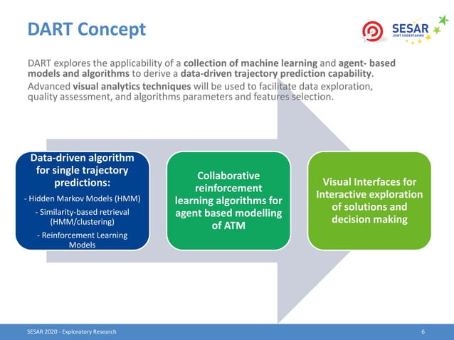 Dart presentation 4 | PPT