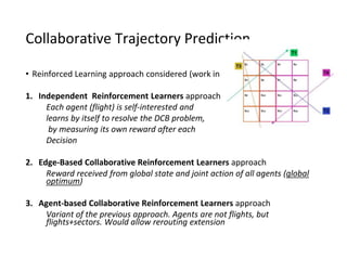 Collaborative Trajectory Prediction
• Reinforced Learning approach considered (work in progress):
1. Independent Reinforce...