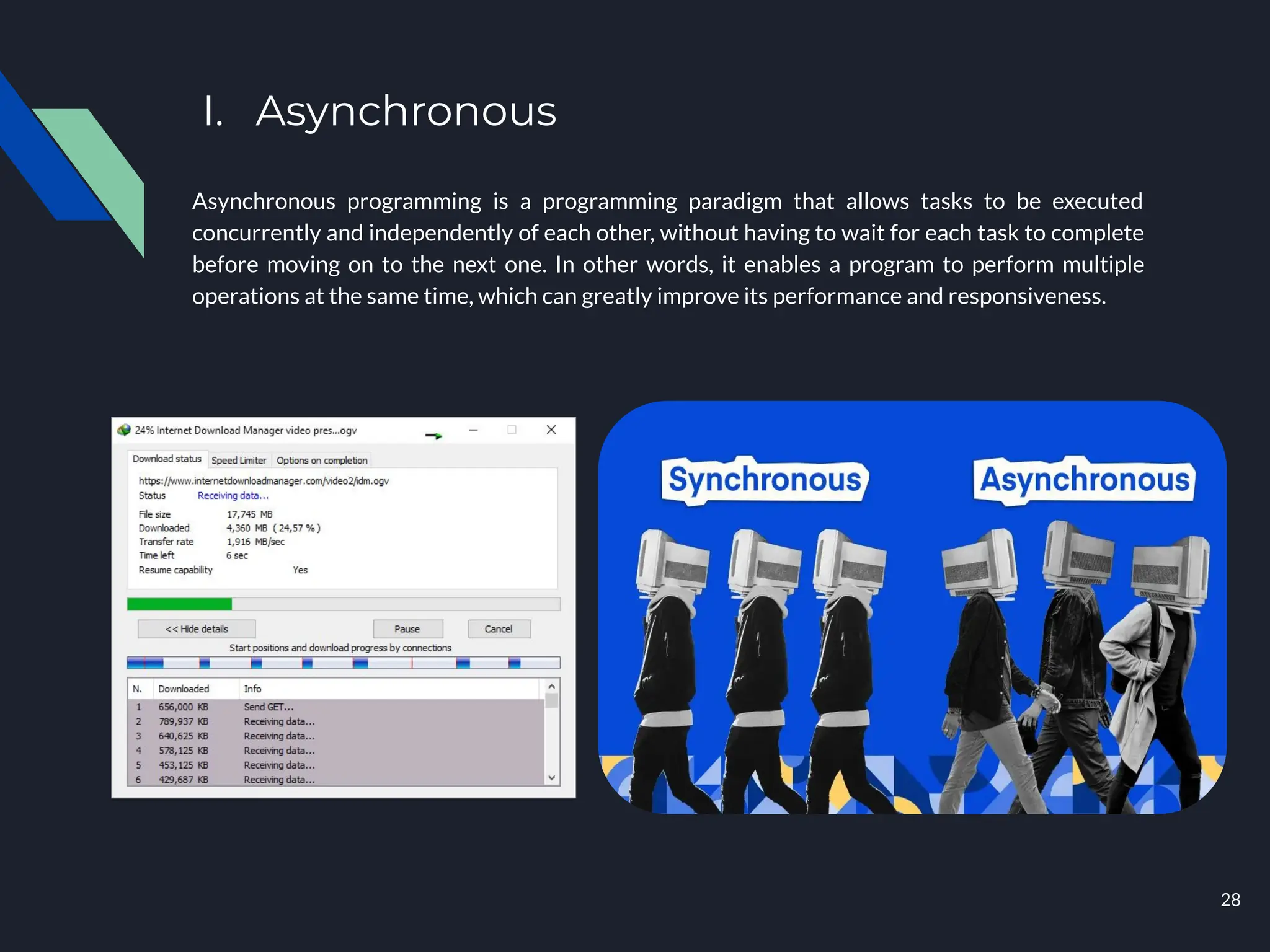 I. Asynchronous
Asynchronous programming is a programming paradigm that allows tasks to be executed
concurrently and independently of each other, without having to wait for each task to complete
before moving on to the next one. In other words, it enables a program to perform multiple
operations at the same time, which can greatly improve its performance and responsiveness.
28
 