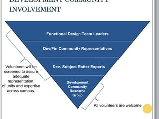 UM DART Project Organization | PPT