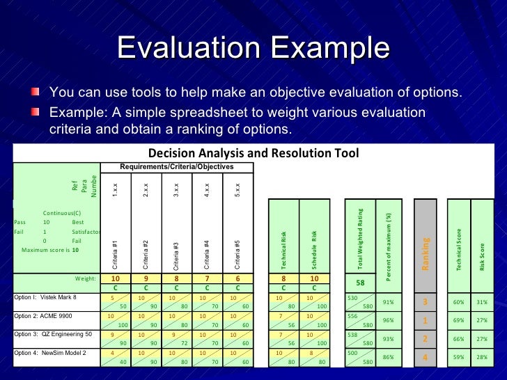 dar training post mortem report example
