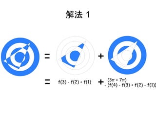 解法 1



=                        +
=   f(3) - f(2) + f(1)
                         +     (3π + 7π)
                             - (f(4) - f(3) + f(2) - f(1))
 