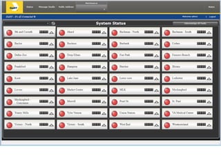 Dart screens
