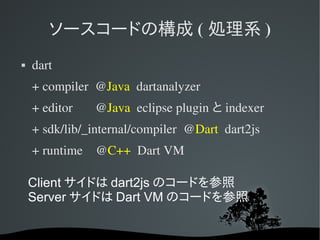 Source Code of Dart
