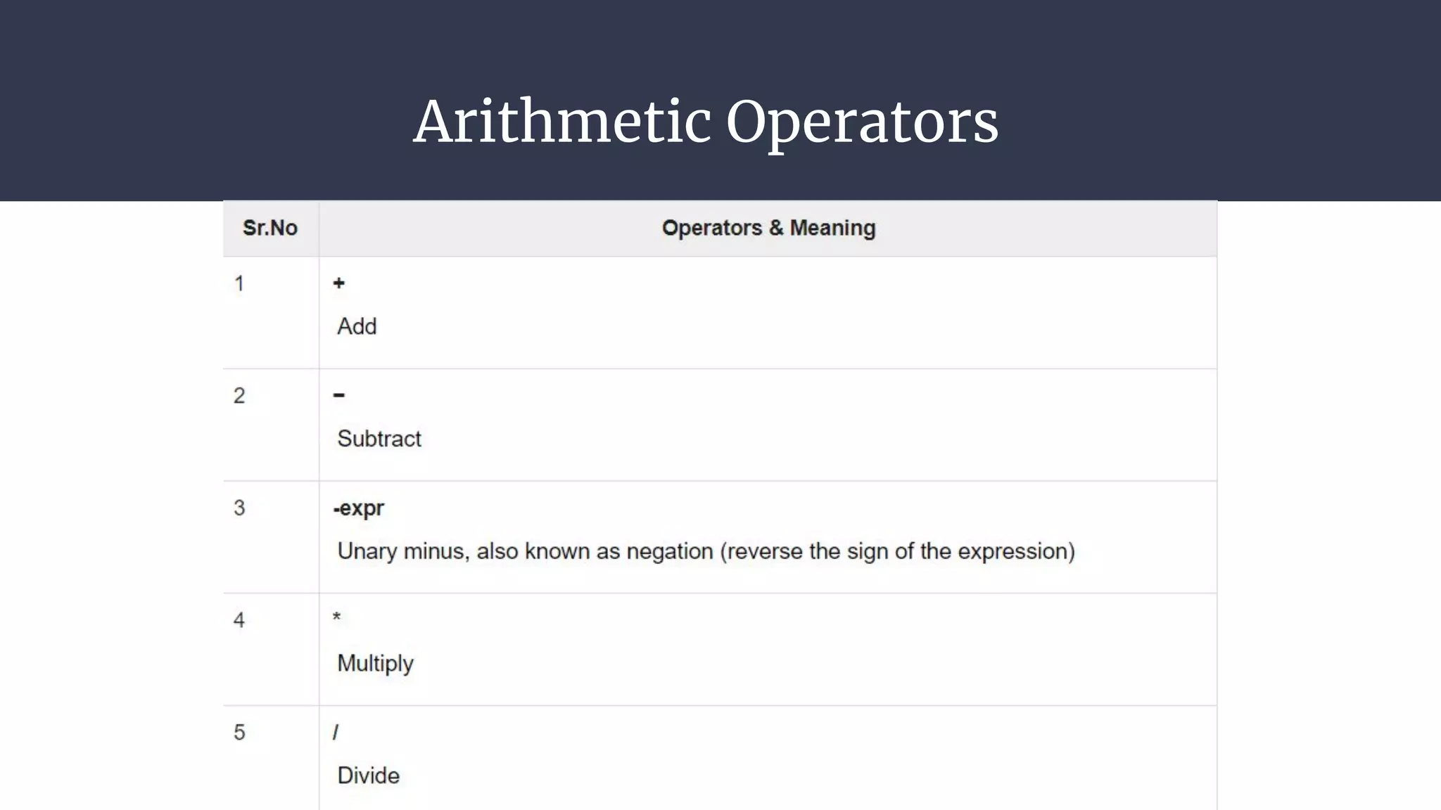 Arithmetic Operators
 