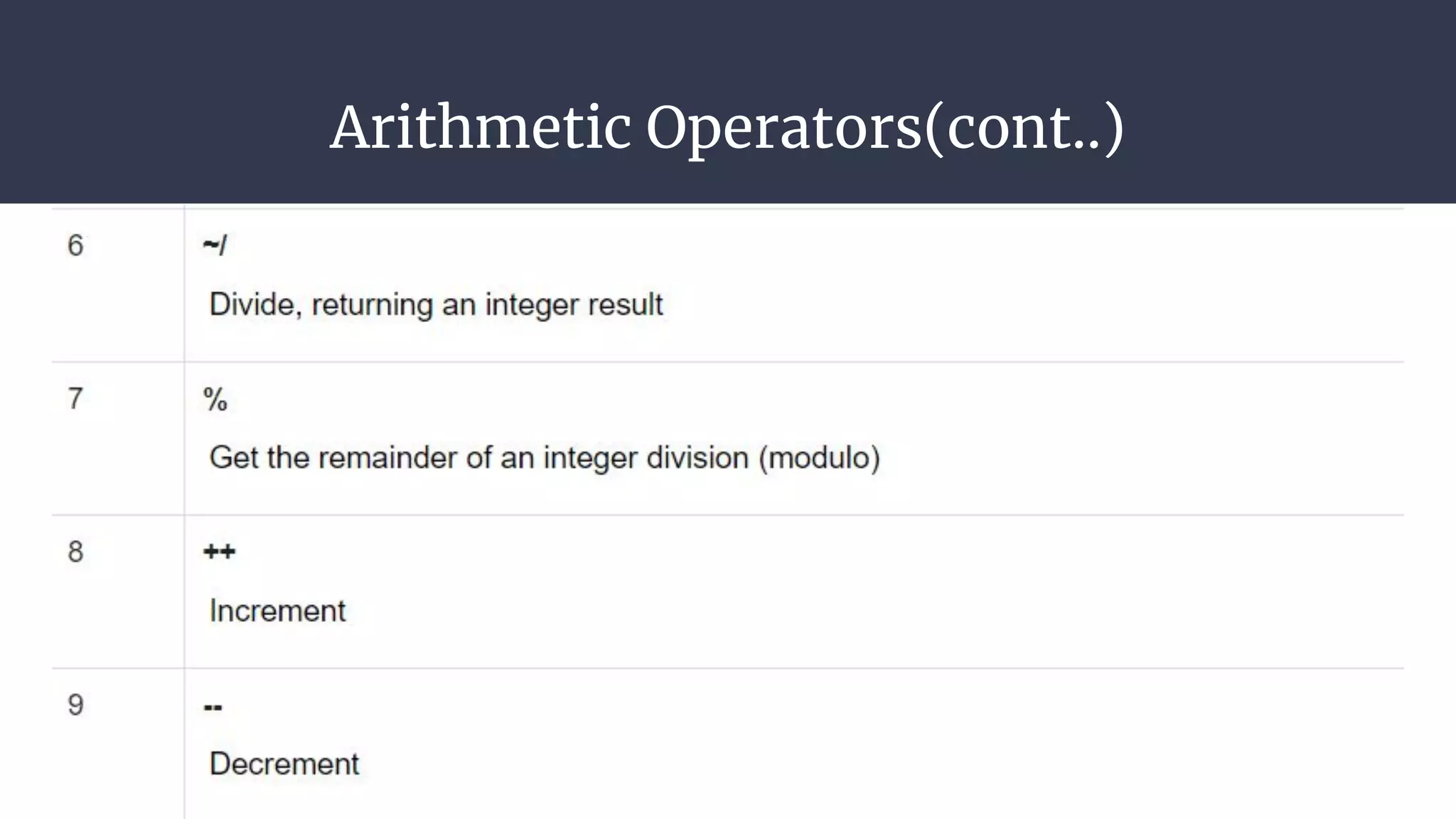 Arithmetic Operators(cont..)
 