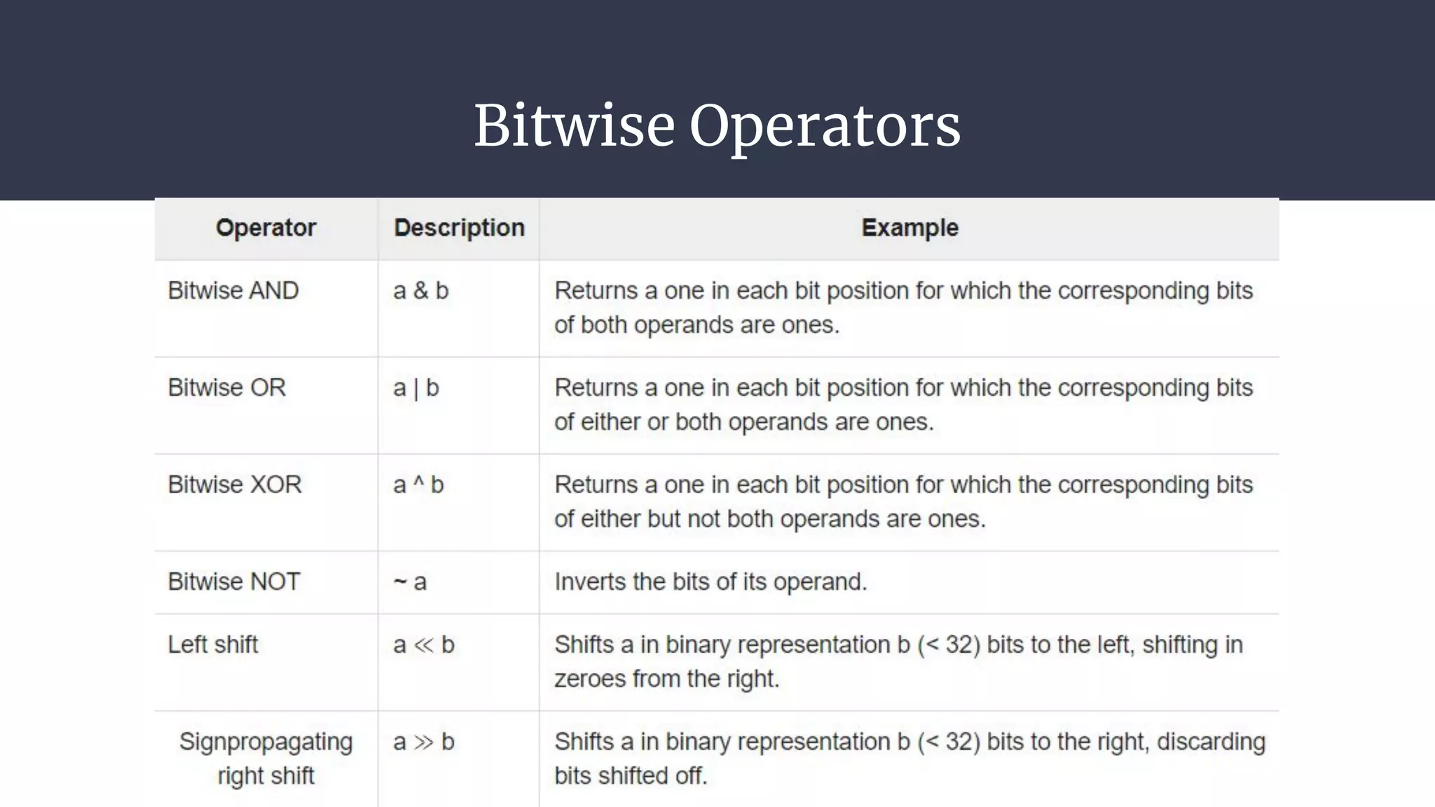 Bitwise Operators
 