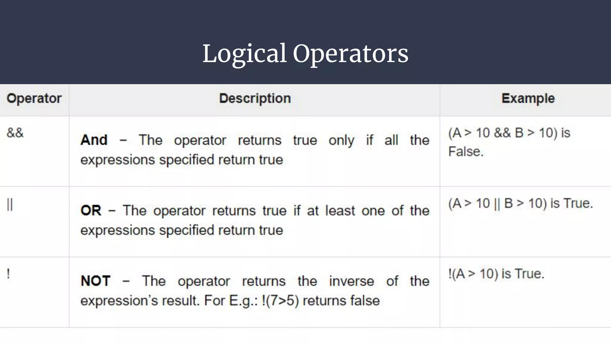 Logical Operators
 