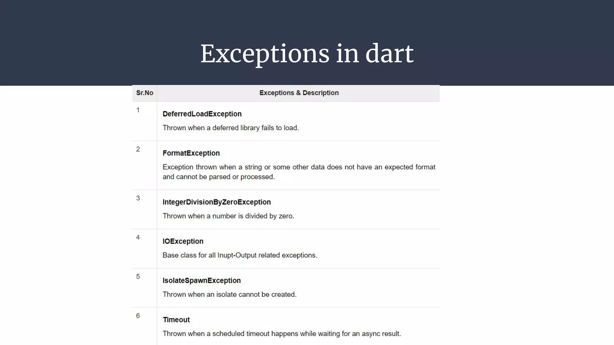 Exceptions in dart
 