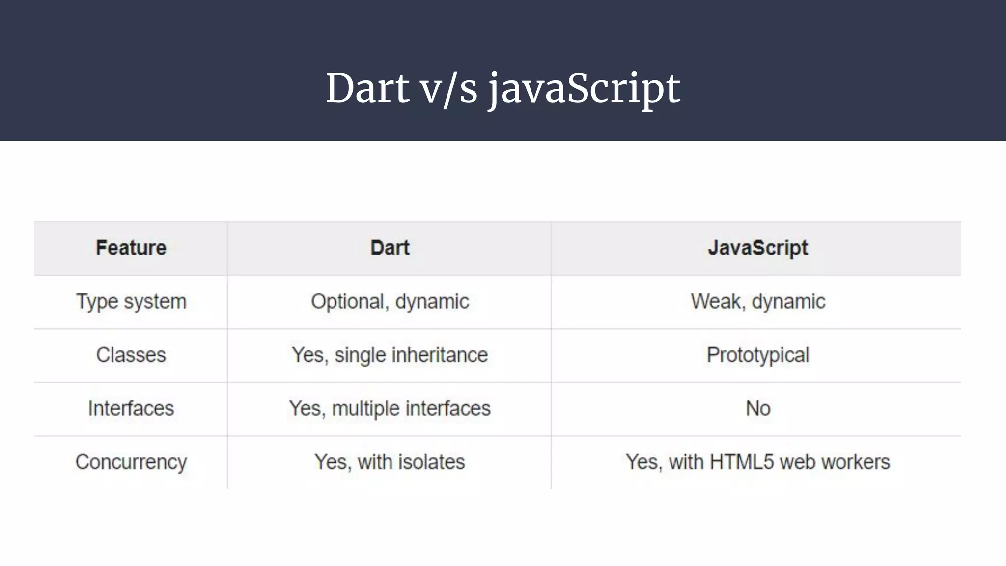 Dart v/s javaScript
 