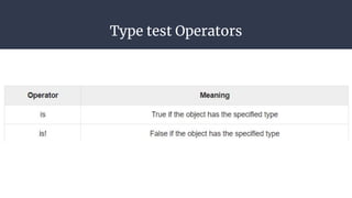 Type test Operators
 