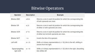 Bitwise Operators
 