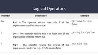 Logical Operators
 