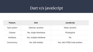 Dart v/s javaScript
 