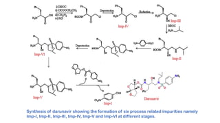 Synthesis of darunavir showing the formation of six process related impurities namely
Imp-I, Imp-II, Imp-III, Imp-IV, Imp-V and Imp-VI at different stages.
 